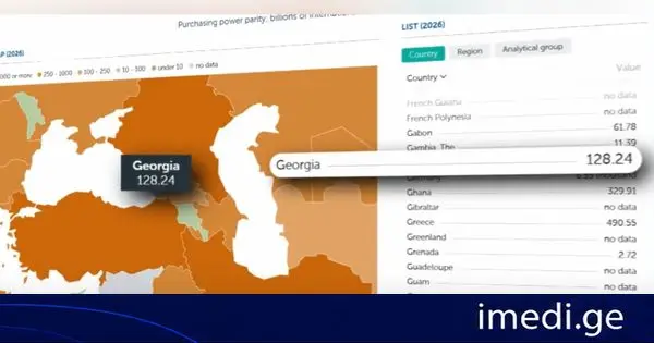 საქართველოს მსყიდველუნარიანი ეკონომიკა 2012 წლის შემდგომი სულადობრივი პროგრესით, მსოფლიოს საუკეთესო სამეულშია - 2031 წლისთვის მსოფლიო ეკონომიკის გრძელვადიან პროგნოზს საერთაშორისო სავალუტო ფონდი აქვეყნებს. „ქრონიკის“ სიუჟეტი