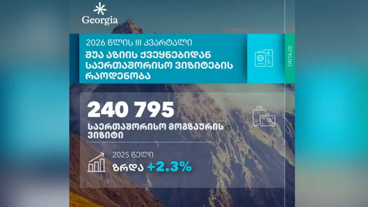 შუა აზიის ქვეყნებიდან საერთაშორისო ვიზიტების რაოდენობა იზრდება