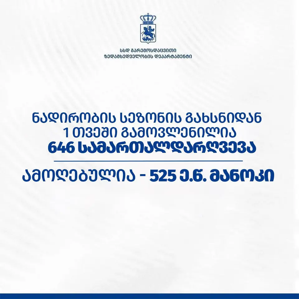 ნადირობის სეზონის გახსნიდან 1 თვეში 646 სამართალდარღვევა გამოვლინდა