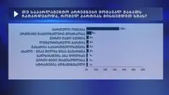ოპოზიციამ IRI-ის კვლევა დამალა - რა შეფასებები კეთდება მმართველ გუნდში?