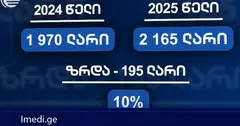 საქართველოში საშუალო ხელფასი გასულ წელს 10%-ით გაიზარდა - ხელფასის მაჩვენებლის ზრდას წელსაც პროგნოზირებენ. „ქრონიკის“ სიუჟეტი