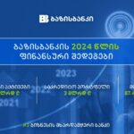 With the support of businesses in the top three of the largest banks, Basisbank summarizes the financial results of 2024