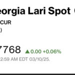 At Bloomberg at 11:00 pm one dollar is traded for 2.7768 GEL