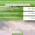 Officers of the National Forestry Agency identified 68 cases of violations in February