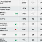 10 of Georgia's 10 most profitable companies-Forbes Georgia's rating