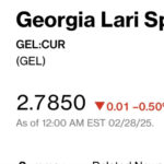 BLOMBERG SHOULD CHARGE ON 12:00 for 2.7850 GEL