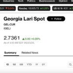 At Bloomberg at 12:00 a dollar is traded for 2.7361 GEL