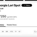 At Bloomberg at 11:00 a dollar is traded for 2.7250 GEL