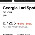 At Bloomberg at 11:00 a dollar is traded for 2.7225 GEL