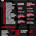 The U16 team starts preparing for the Eurobasket from Ambrolauri