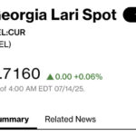 At Bloomberg at 11:00 a dollar is traded for 2.7160 GEL
