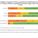 Research: 45.5% of the population thinks that the opposition should participate in local elections
