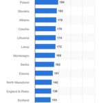 David Nikuradze: Georgia is in the second place in Europe today. To resign? Correct - Survena Bloody!