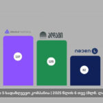 Top 5 Insurance Company attracted by insurance premium