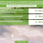 Officers of the National Forestry Agency identified 76 cases of violations in July