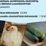 In the second quarter, the unit of agricultural products increased by 12.8 percent annually