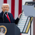 USA has set up 50%rates in India